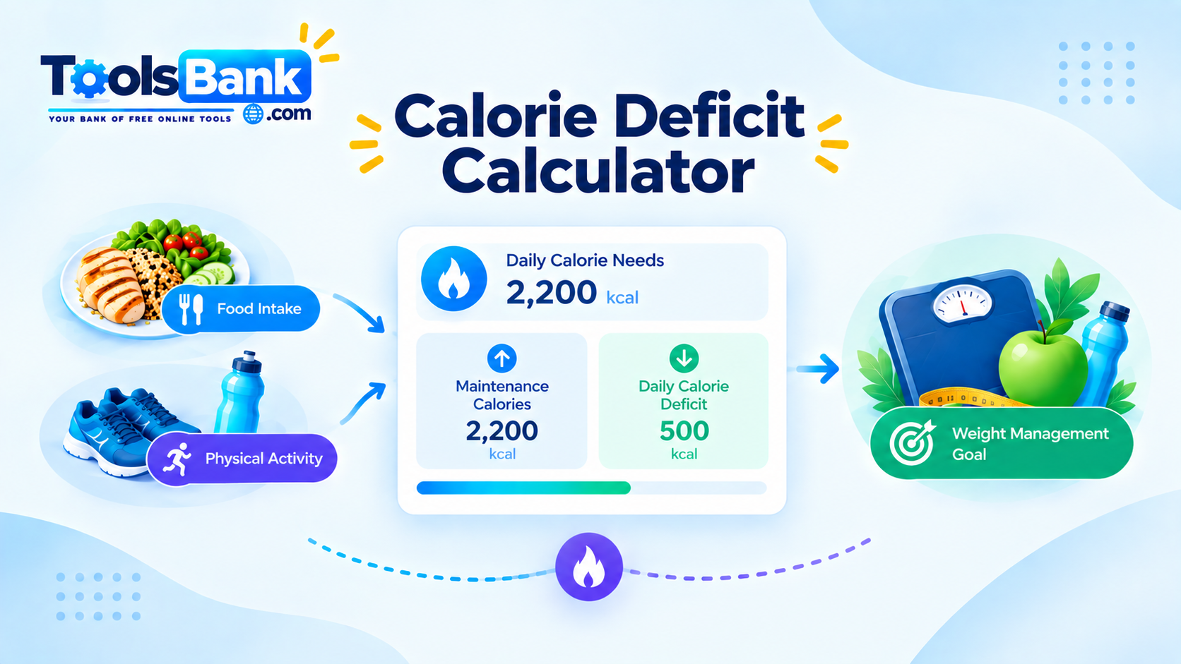 Calorie Deficit Calculator: How to Estimate Calories for Weight Loss
