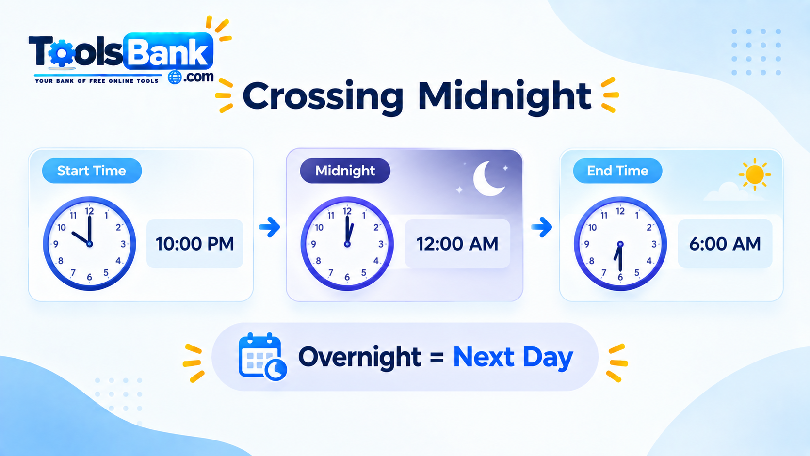Crossing Midnight: Overnight to Next Day