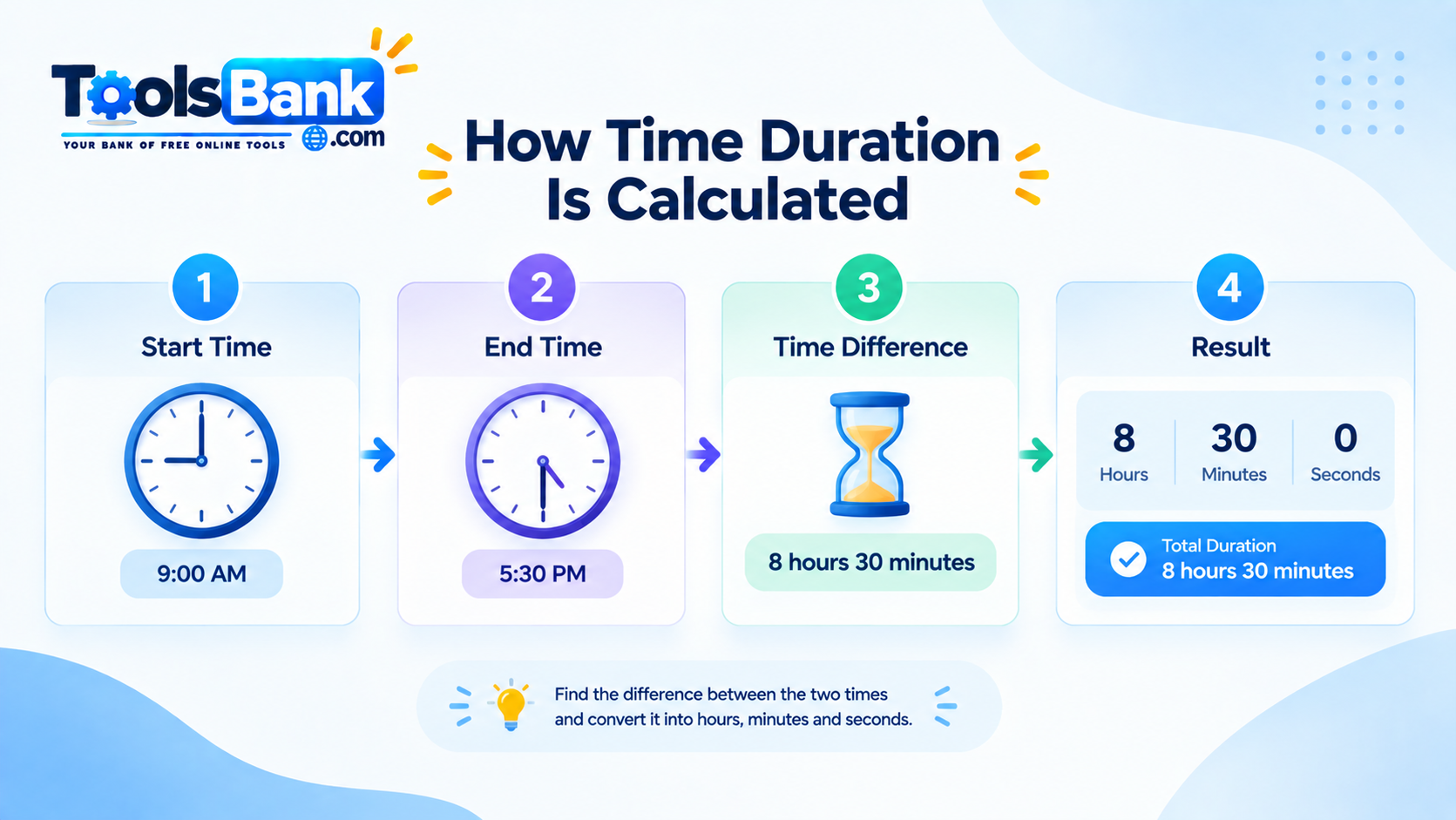 How Time Duration Is Calculated